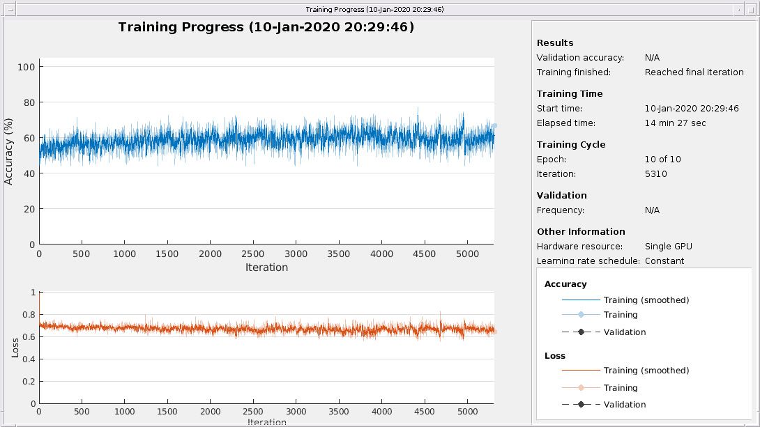 可视化训练过程
