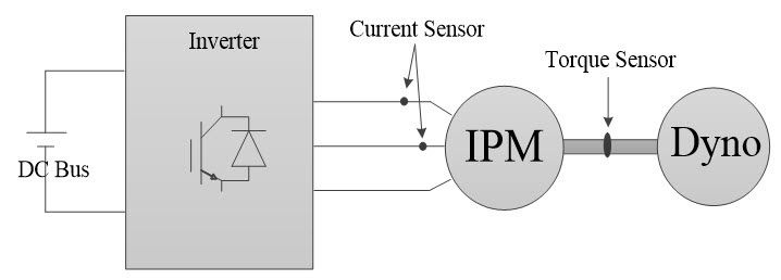 Figure 1. Schematic of an actual dyno setup. Figure 1. Schematic of an actual dyno setup.