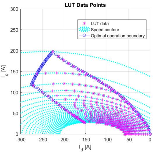 Figure 5. Optimized operation points inside the optimal operation boundary. Figure 5. Optimized operation points inside the optimal operation boundary.