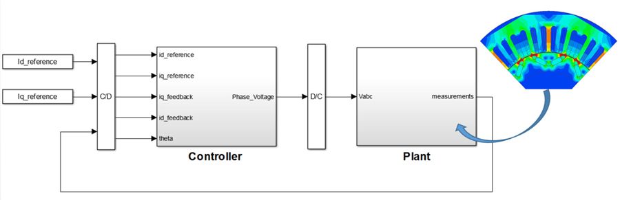 Figure 2. DoE setup under the virtual dyno. Figure 2. DoE setup under the virtual dyno.