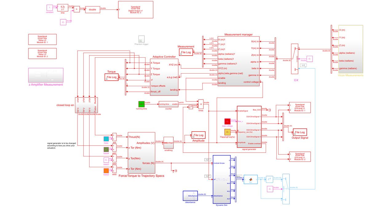 Diagram of the Simulink controller model for closed-loop simulation of MIT’s aerial microrobot.