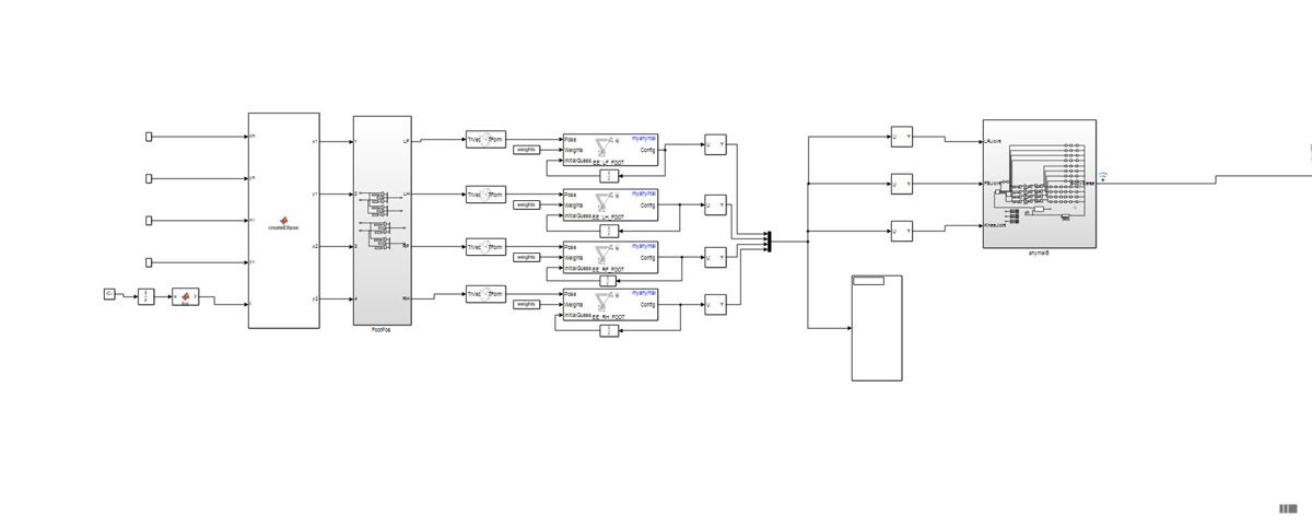 步态与动力学模型