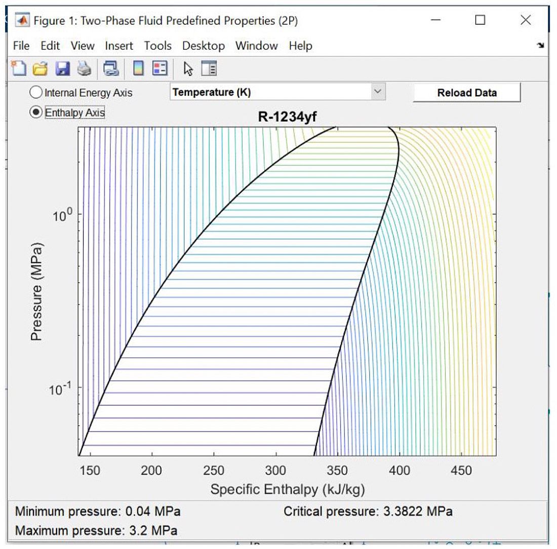 MATLAB screenshot of the R-1234yf simulation results, with pressure on the y-axis and specific enthalpy on the x-axis.