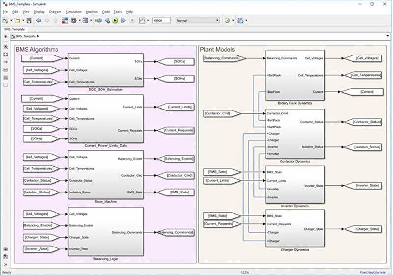 Abbildung 3. BMS-Algorithmen und Anlagendynamik, einschließlich Batteriepack, Schütz, Wechselrichter und Ladegerät, modelliert in Simulink.
