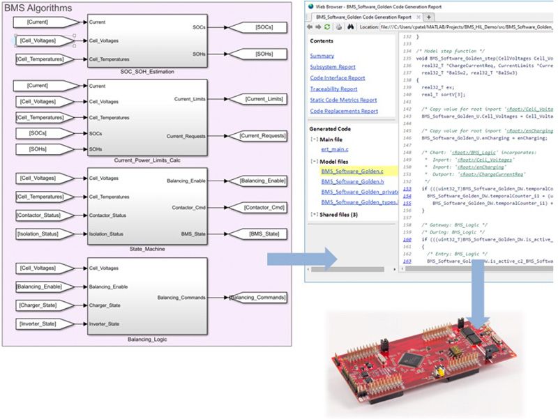 Abbildung 5. Automatische Generierung von BMS-Produktionscode aus in Simulink modellierten BMS-Algorithmen. Der Code wird auf dem C2000-Mikrocontroller von Texas Instruments eingesetzt.