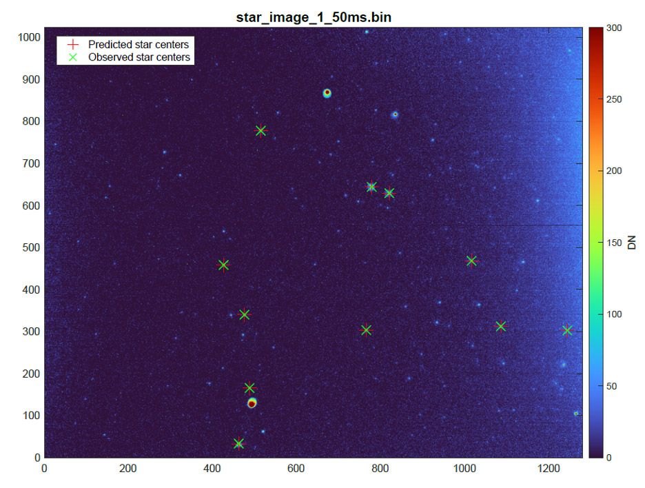 Star tracking graph of the constellation Auriga, marking observed star centers with crosses and predicted star centers with pluses.