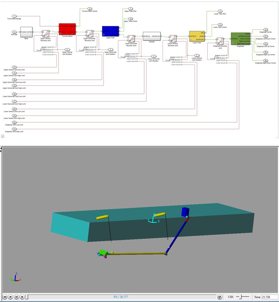 Figure 3. Top: Simscape model of the suction tube. Bottom: Mechanics Explorer view.