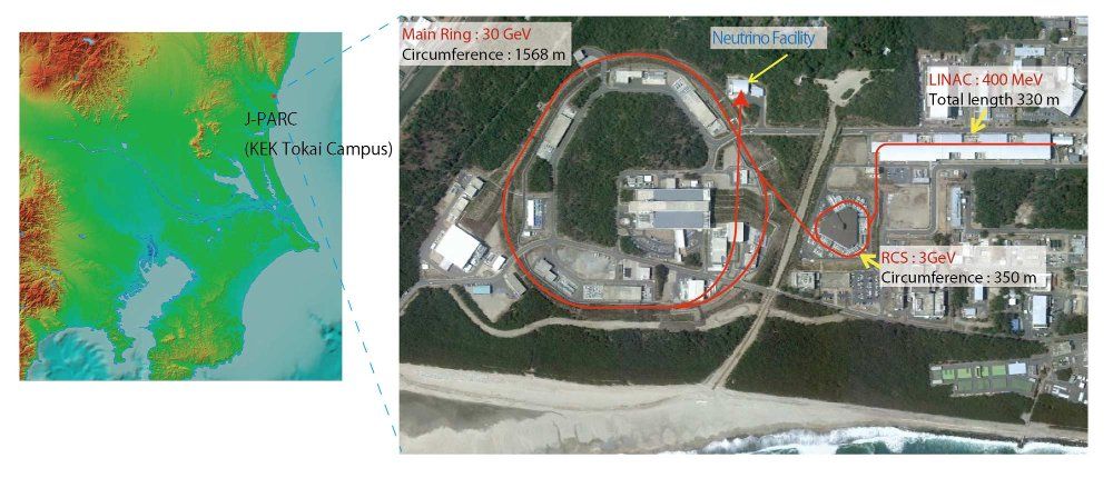 Figure 1. Bird's-eye view of J-PARC showing the main ring and path of proton beams in red.