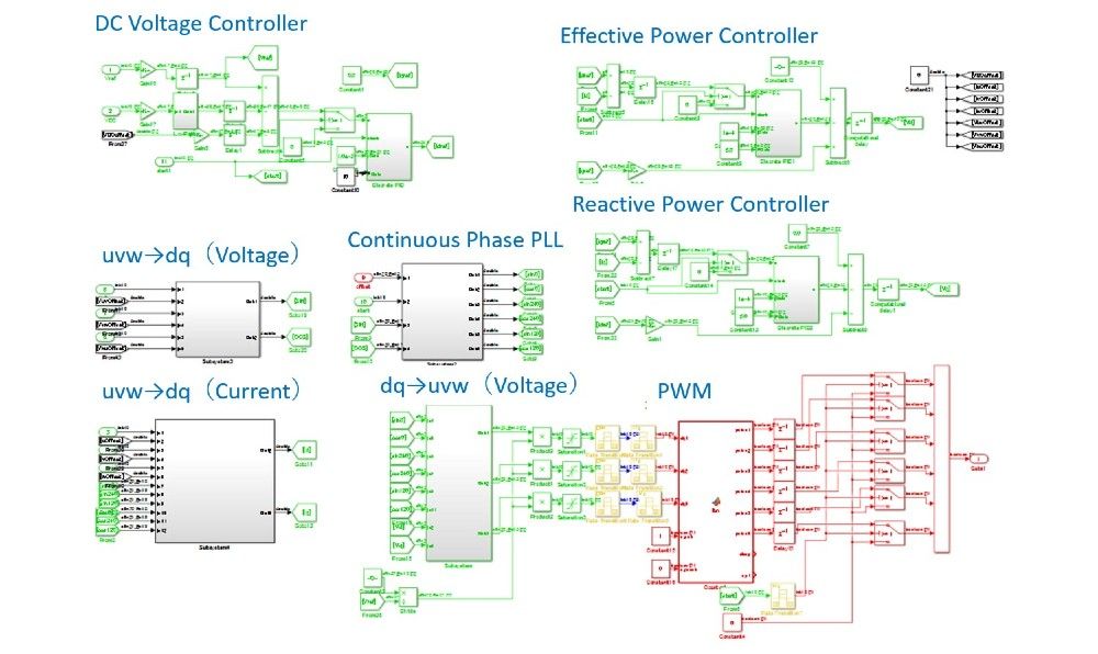 Figure 5. Simulink model of controller subsystems.