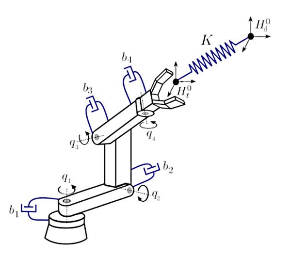 A diagram of a robotic manipulator with N-DOF where a multidimensional geometric spring is used to align the robot end-effector pose and damping is injected via a joint space damper on each DOF.