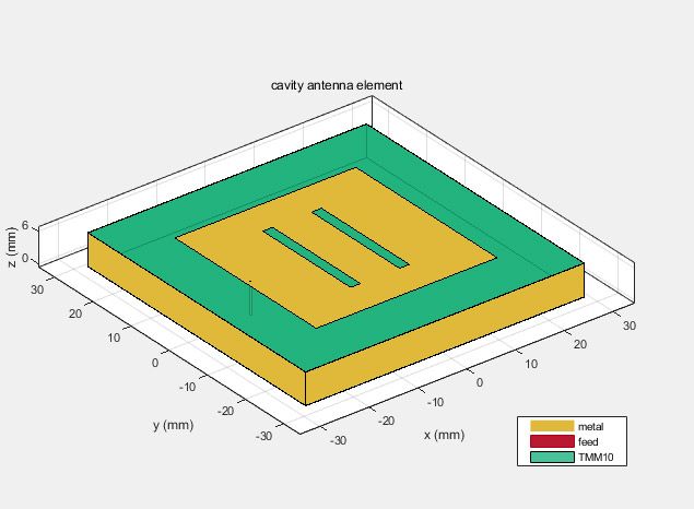 此时我们如果运行代码可以看到该双缝隙天线的模型的3D视图如下