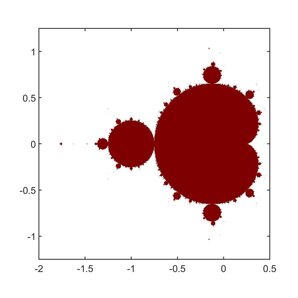 Color image of the Mandelbrot set.