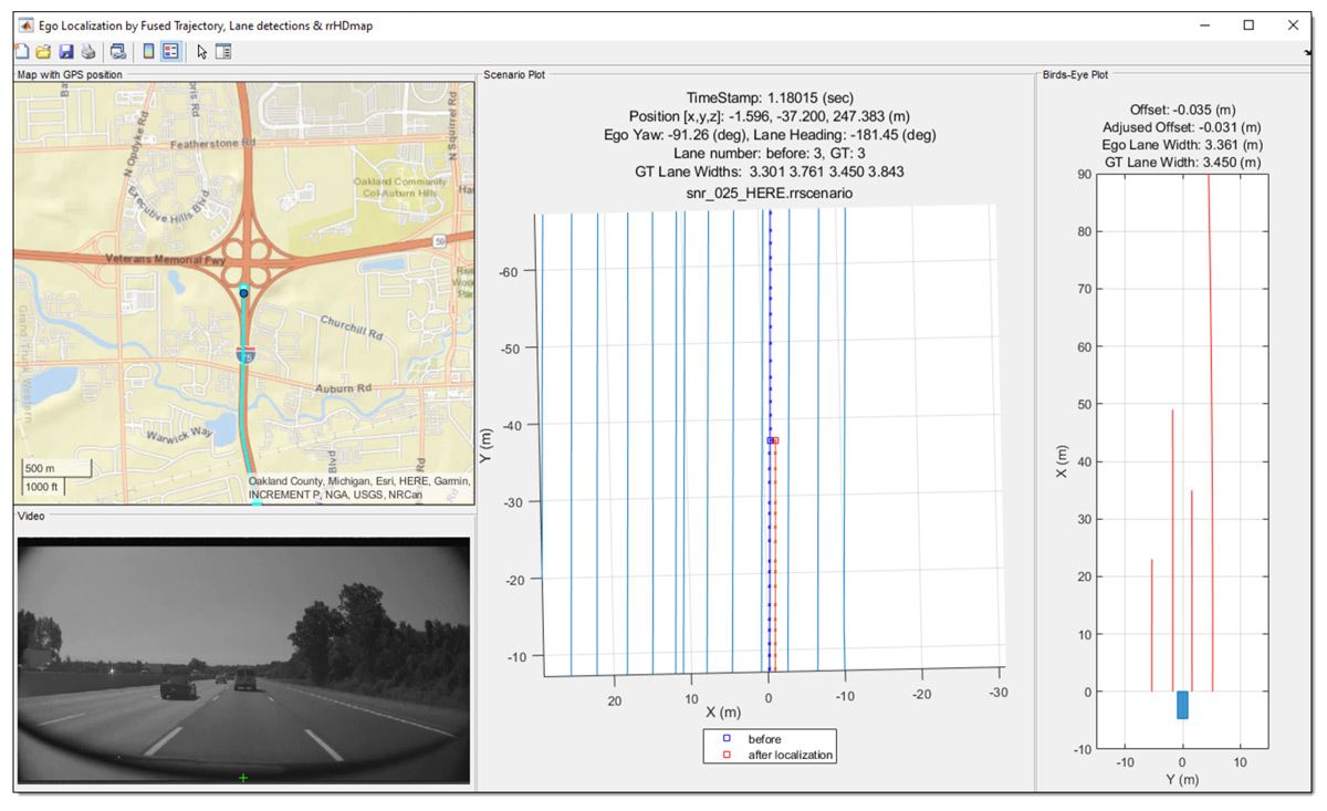 A screenshot showing a map with GPS position, a video feed from the ego vehicle, and two plots showing the vehicle trajectory before and after localization by lane detection in blue and red respectively.