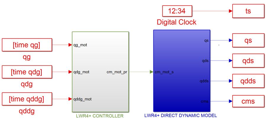 Figure 2. Simulink model for simulating Kuka LWR4+ control strategies. 