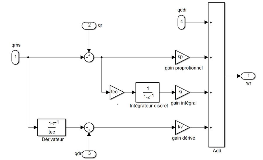 Figure 3.  Simulink model of a Kuka LWR4+ PID controller.
