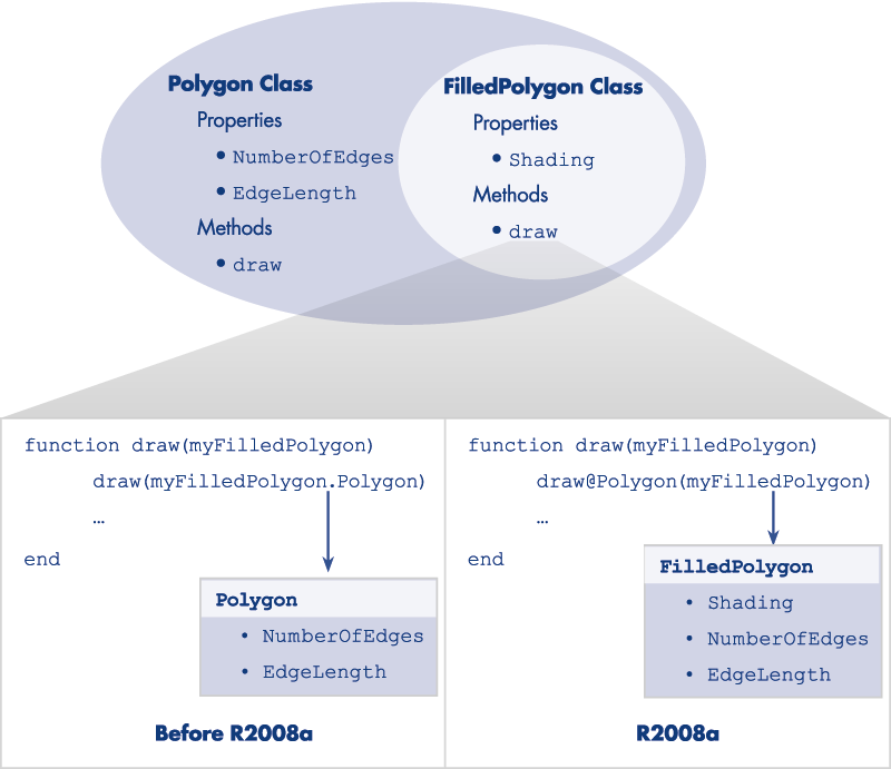 matlab_objects_fig1_w.gif