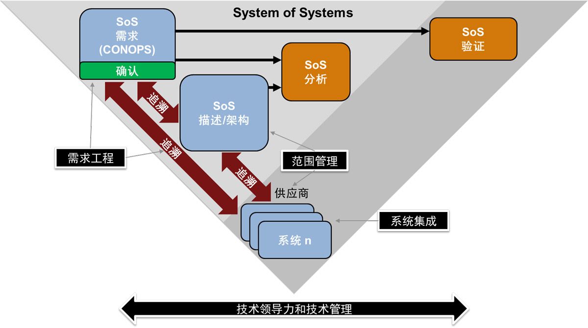 基于模型的系统工程系列之基础篇