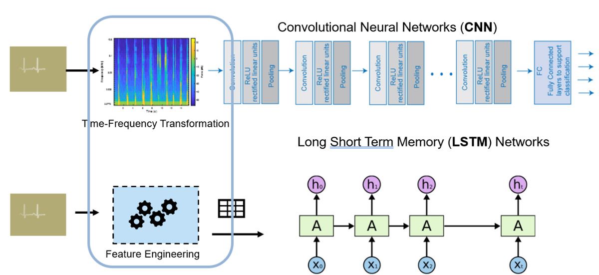三、 语音关键词识别