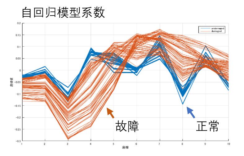 简单示例