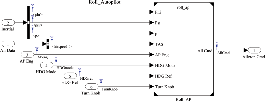 do178b_fig9_w.gif do178b_fig9_w.gif