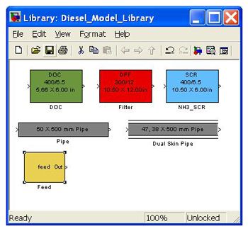 Figure 4. Simulink library of catalyst components for diesel engines.
