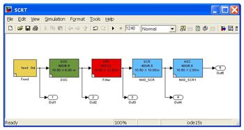 Figure 5. Simulink model of the aftertreatment system shown in Figure 2.