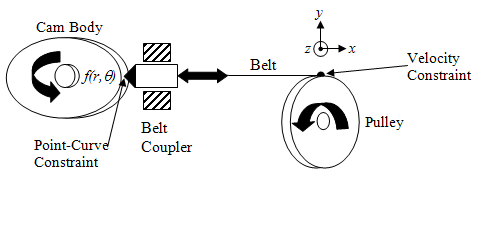 simple_fig5_w.gif