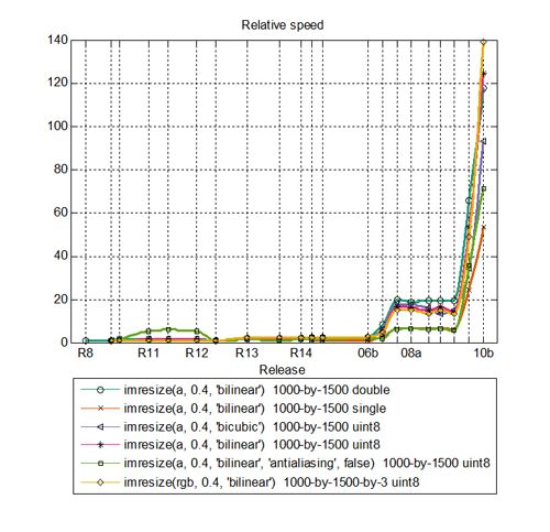 ipperformance_fig1_w.jpg ipperformance_fig1_w.jpg