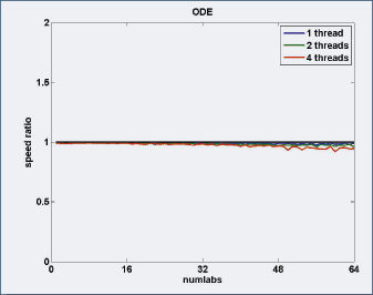 cc_parallel_matlab_fig2_w.gif