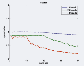 cc_parallel_matlab_fig5_w.gif