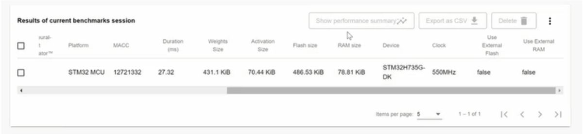 A screenshot of an ST Edge AI Developer Cloud report showing results from a benchmarking session.