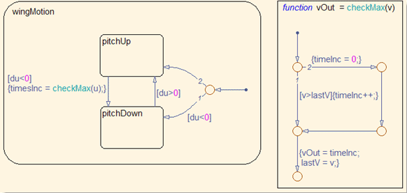 aircraft_flutter_fig8_w.gif