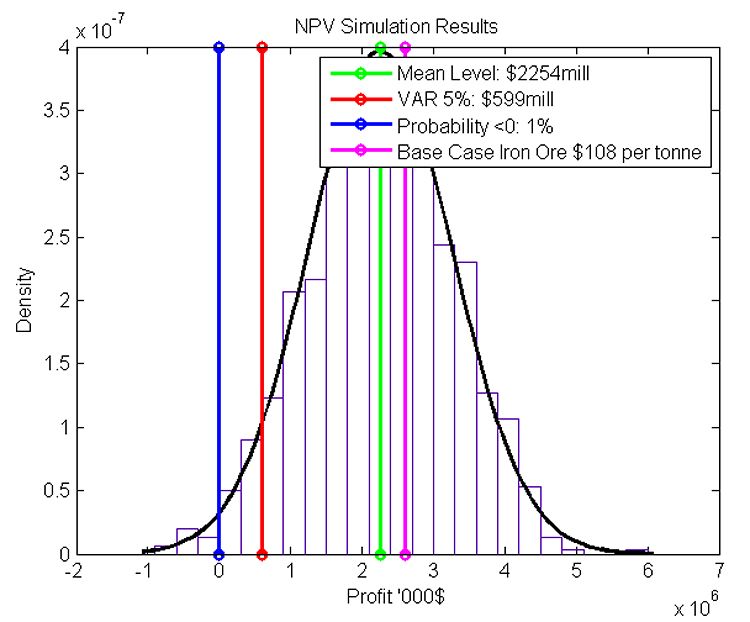 MiningEcon_figure7_w.jpg MiningEcon_figure7_w.jpg
