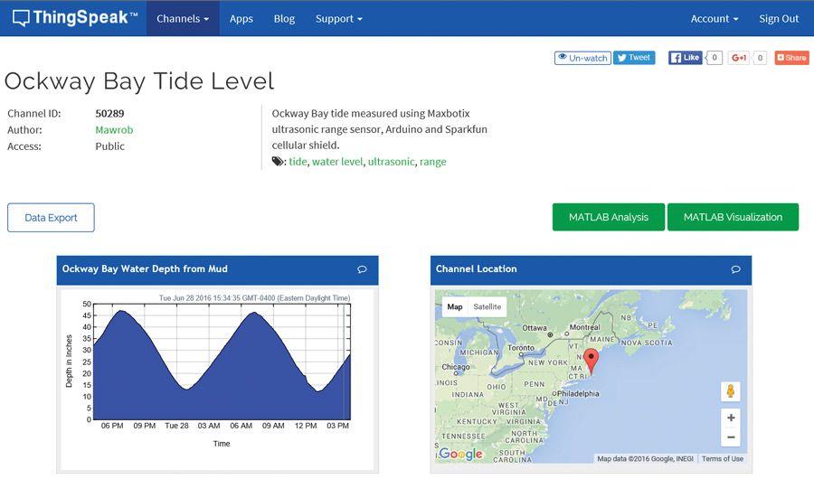 Figure 6. ThingSpeak data collection and tide level display. 