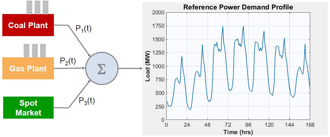 AIChE_figure1