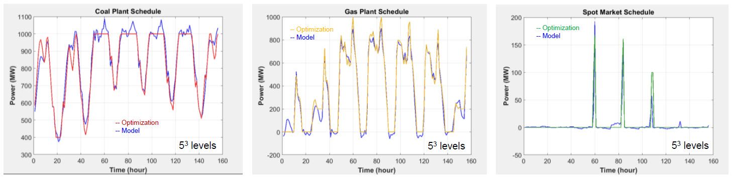 AIChE_figure2