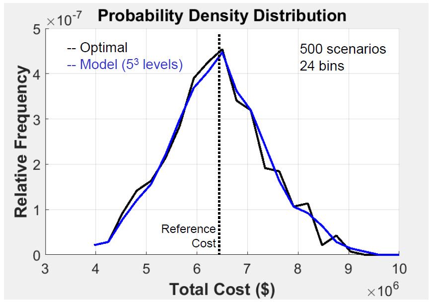 AIChE_figure3