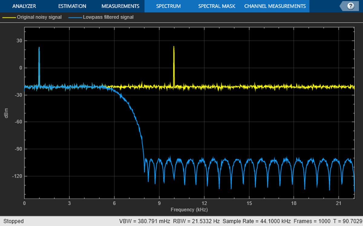 Screenshot of a frequency graph of two noise signals, one without a low-pass filter and the other with the low-pass filter applied.
