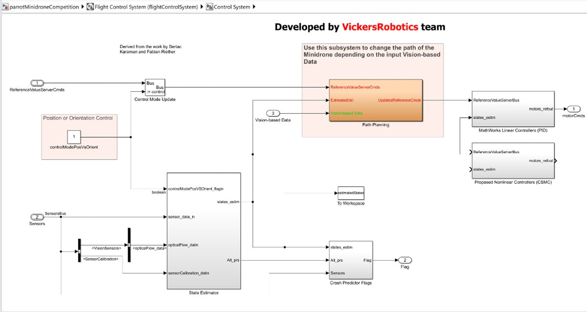 A Simulink model of the control system.