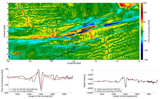 Figure 6. Top: MATLAB plot tracing Vening Meinesz’ path across the Romanche trench. Bottom: Plots comparing Vening Meinesz’ gravity anomaly and depth measurements with current measurements.