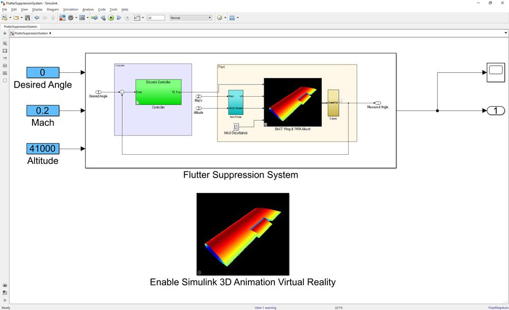 Figure 2. Aircraft flutter suppression system model.