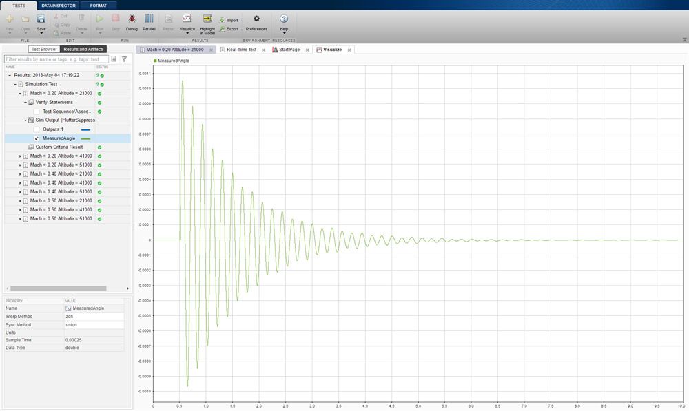 Figure 9. Measured angle output.