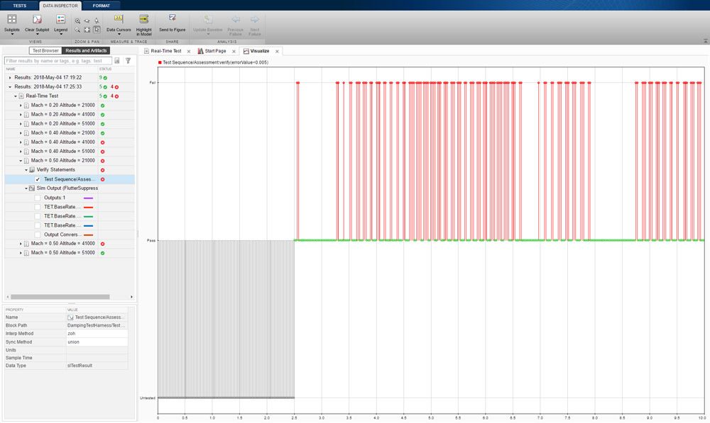 Figure 12. Real-time test results.