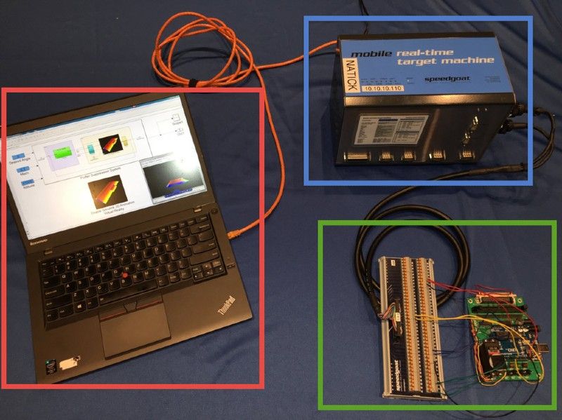 Figure 10. Test hardware: Windows PC, Speedgoat target, and embedded controller.