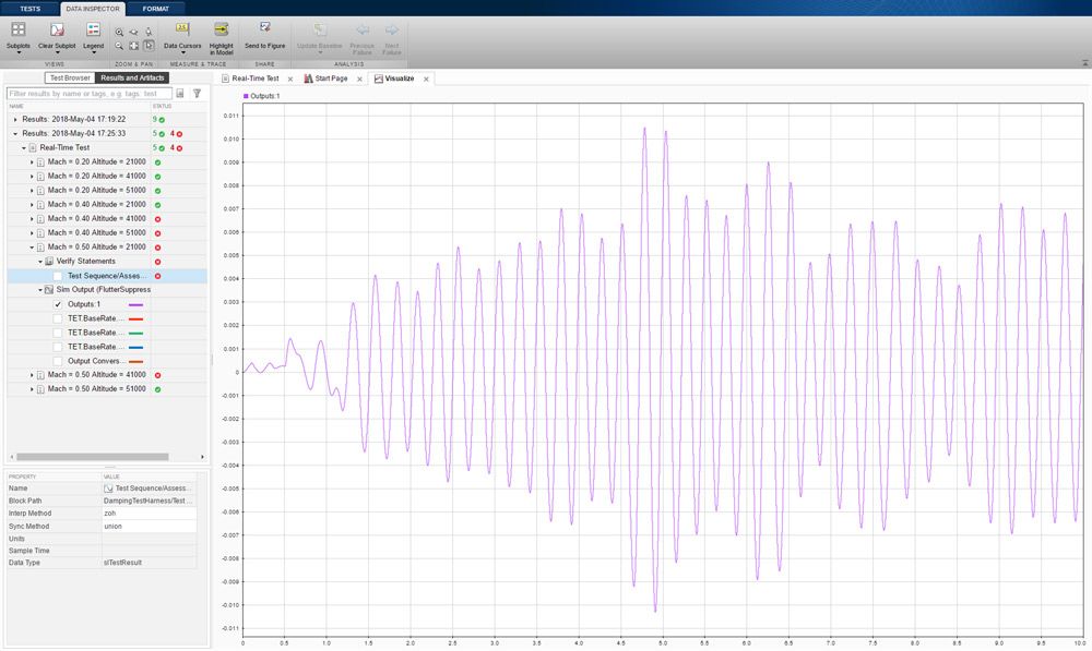 Figure 13. Measured angle output from real-time test.