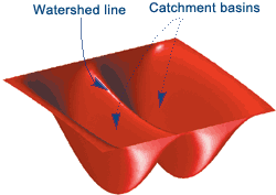 watershed_fig9_w.gif watershed_fig9_w.gif
