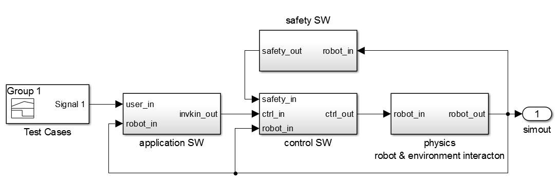 Abbildung 2: System Modell in Simulink.