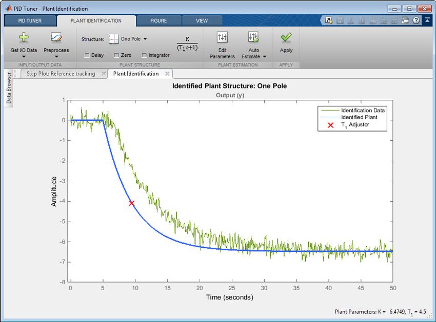 Figure 3. Measured output data (green) and the identified plant model response (blue).