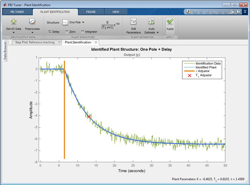 Figure 4. Identified plant model response (blue) and the measured output data (green). The plant model structure is a first-order transfer function with time delay. All the transfer function parameters (gain, pole location, and time delay) have been automatically estimated to provide a good fit with the measured output data.
