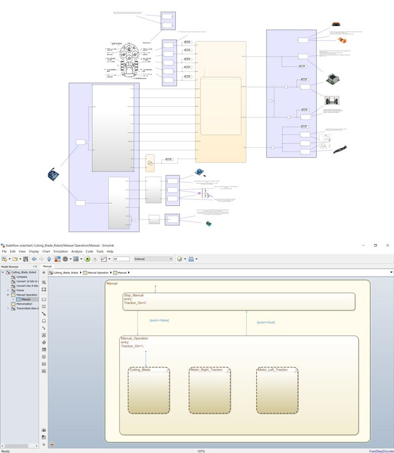 Figure 3. The complete Simulink model and the Stateflow chart of the robot’s controller.